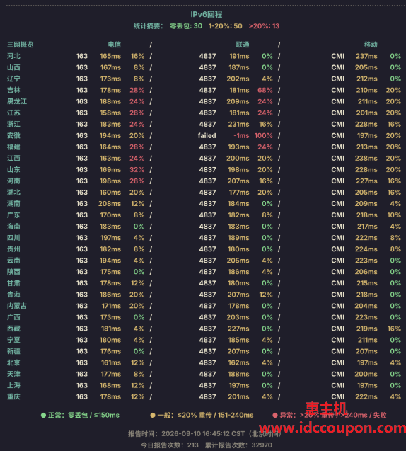 IPv6回程路由延迟丢包测试