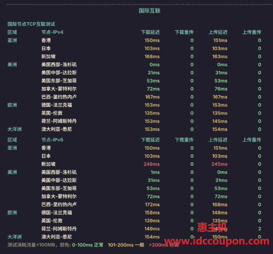 国际互联速度测试
