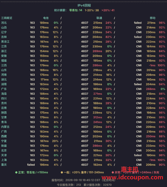 IPv4回程路由测试