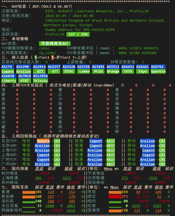 IPv4网络质量体检报告数据