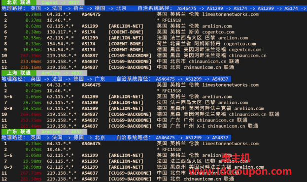 联通回程路由