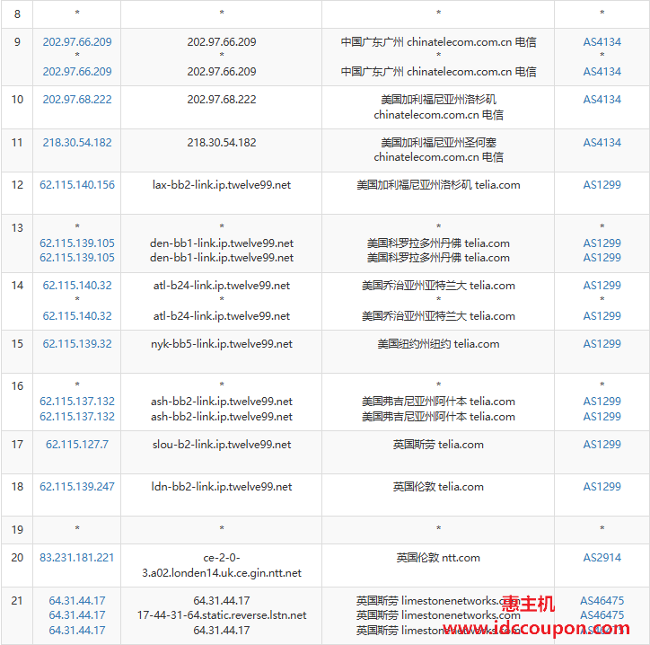 联通去程路由