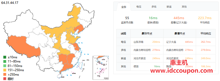 ping延迟测试