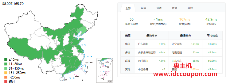 ping延迟测试