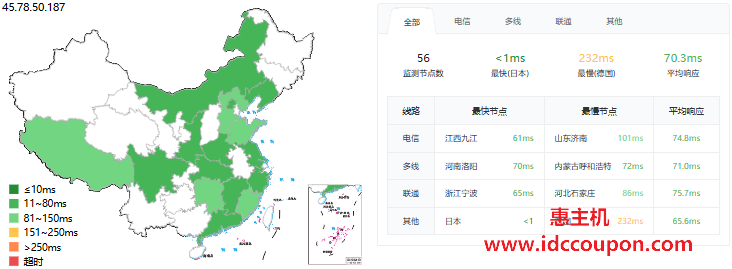 ping延迟测试