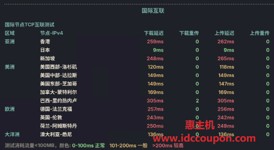 国际节点TCP互联测试