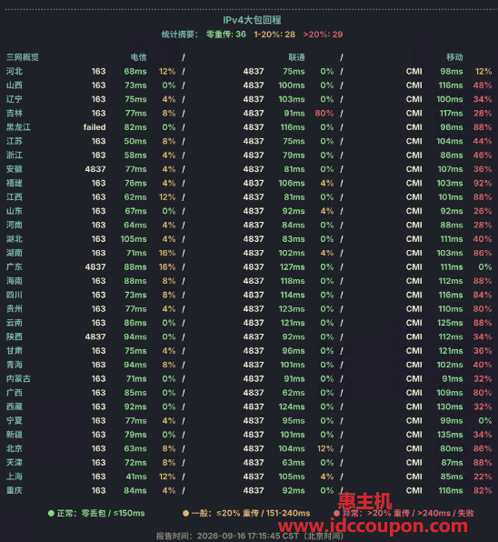 IPv4大包回程路由延迟测试
