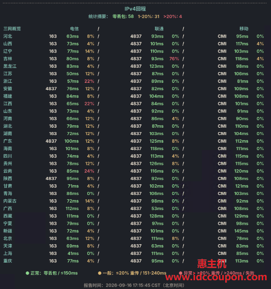 回程路由测试
