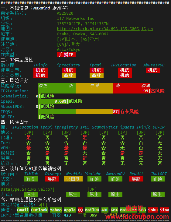 IP质量检测报告