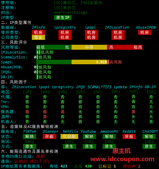 IP质量检测报告