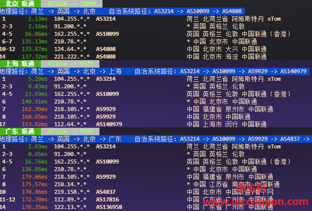 联通回程路由