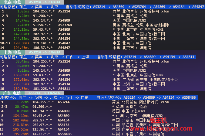 电信回程路由