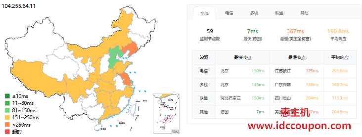 ping延迟测试