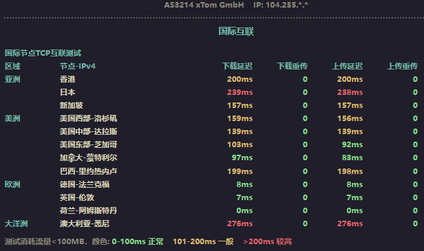 国际节点TCP互联测试