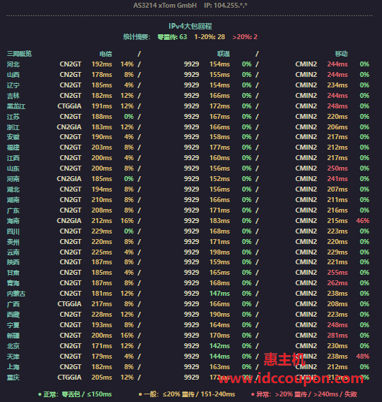 IPv4大包回程路由延迟测试
