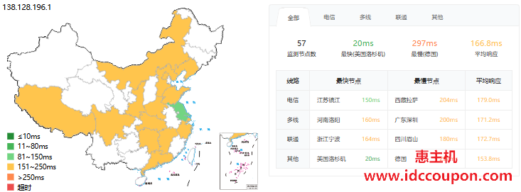 ping延迟测试