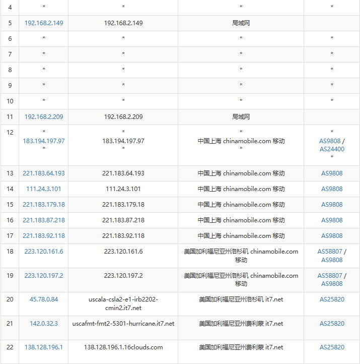 移动去程路由
