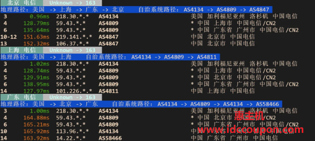 电信回程路由