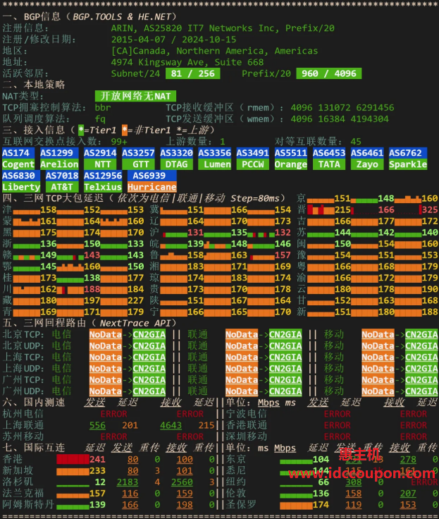 网络质量检测数据报告