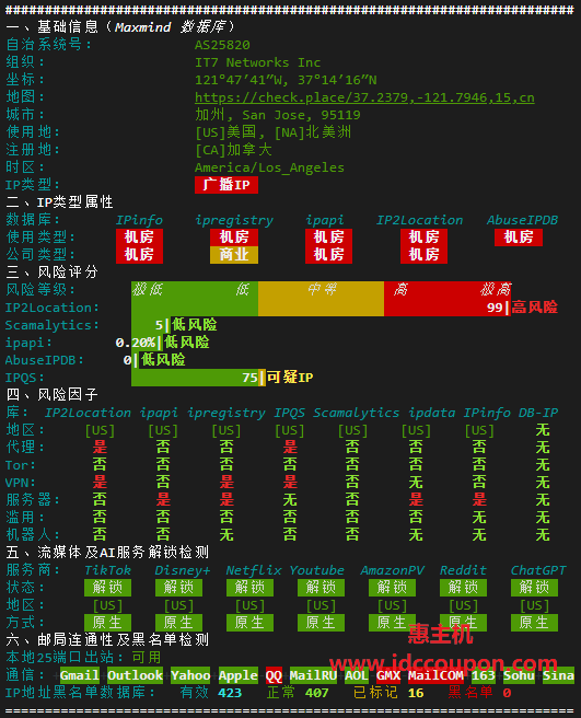 IP质量检测报告