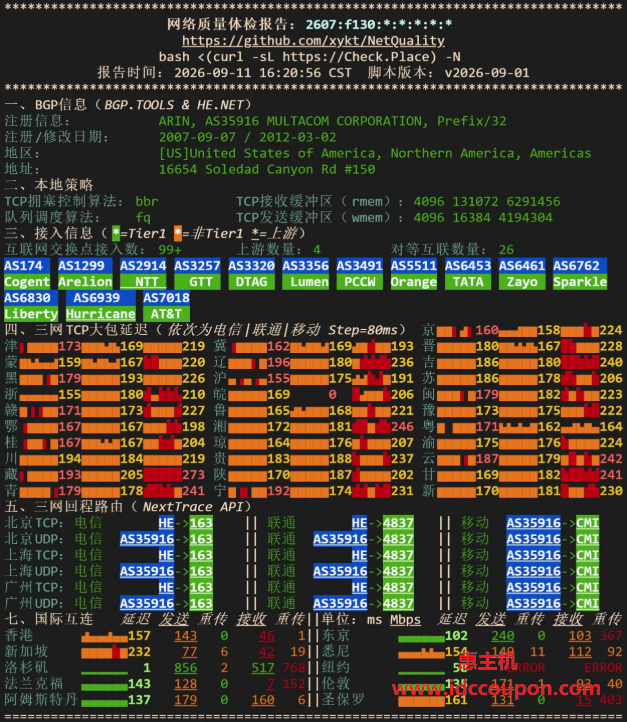 IPv6网络质量检测数据报告