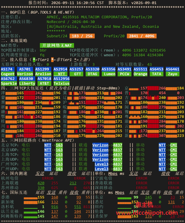 网络质量检测报告