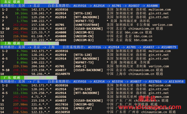 联通回程路由