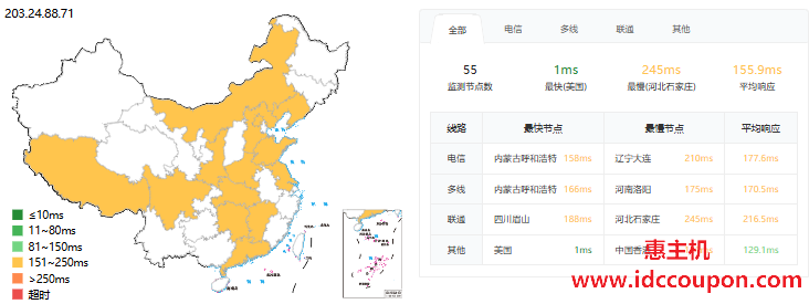 ping延迟测试