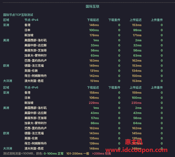 国际互联网络测试