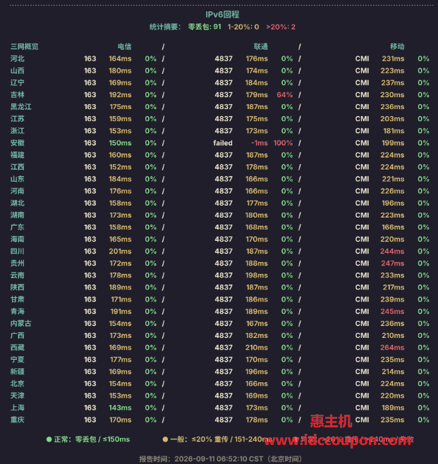 IPv6回程路由延迟测试报告