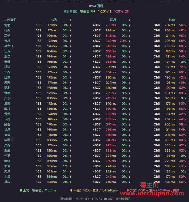 IPv4回程路由延迟测试