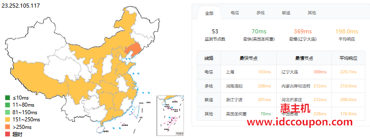 ping延迟测试