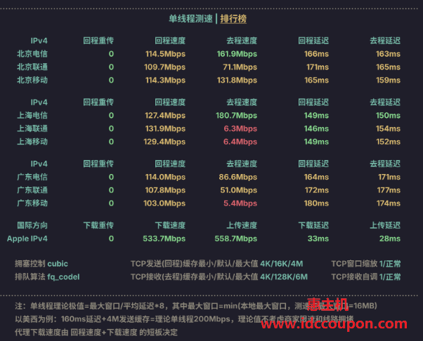 带宽速度测试