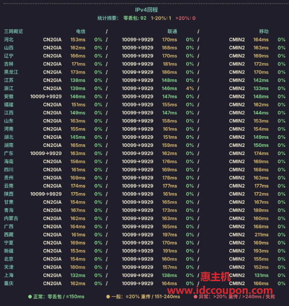 回程路由延迟测试