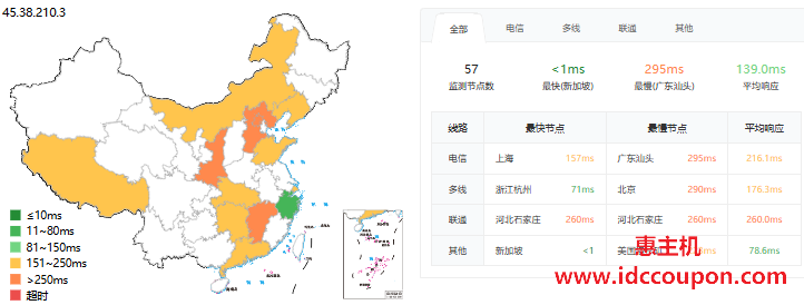 ping延迟测试