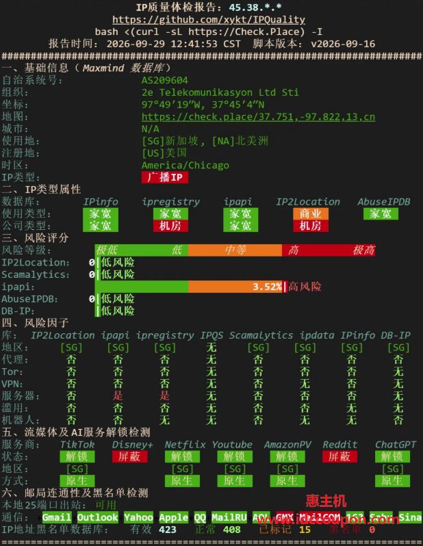 IPv4质量体检报告