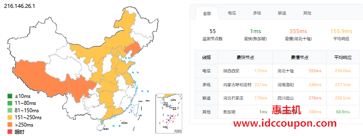 ping延迟测试
