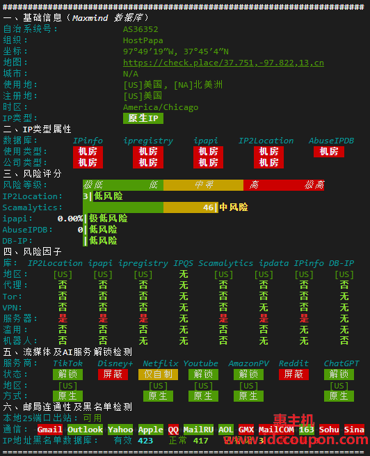 IPv4质量检测数据报告