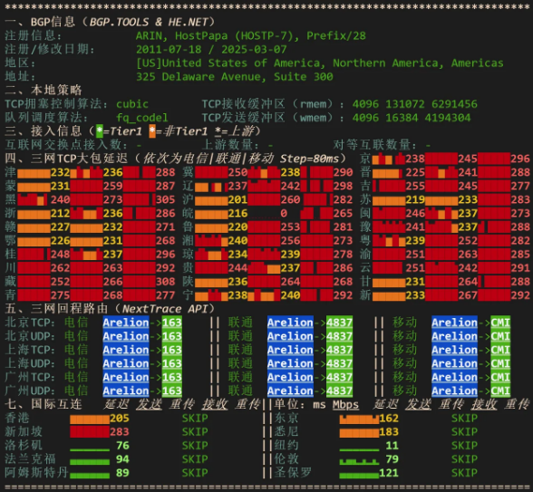 IPv6网络质量检测报告