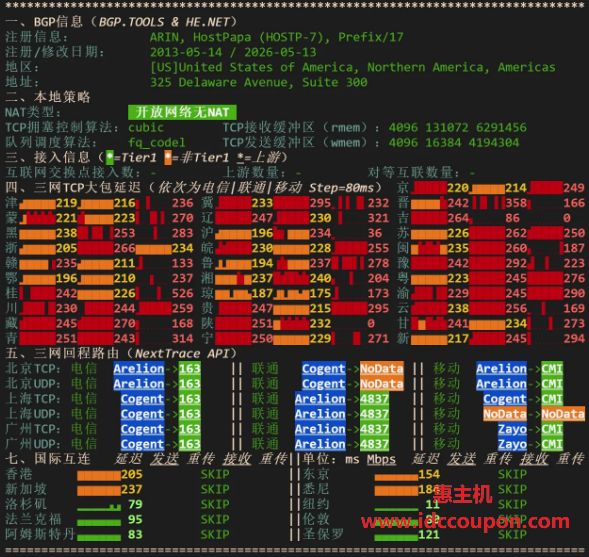 IPv4网络质量检测