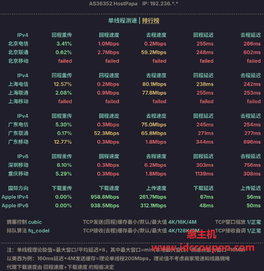 单线程带宽速度测试