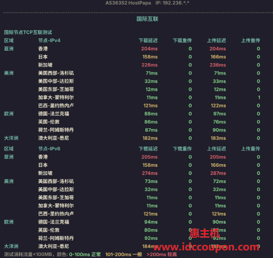 国际互联速度测试