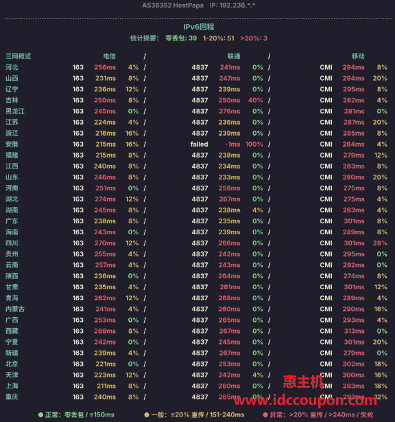 IPv6回程路由延迟测试
