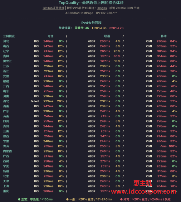 IPv4大包回程路由测试