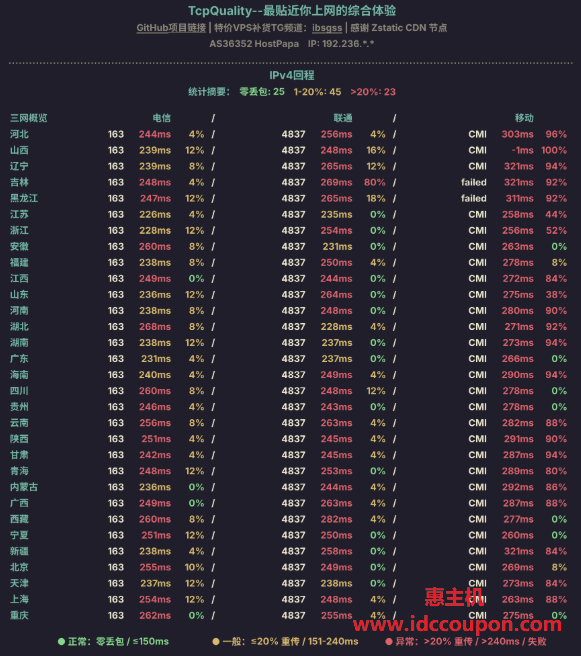 IPv4回程路由测试