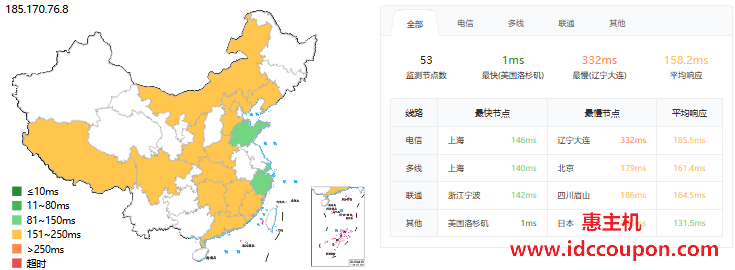 ping延迟测试