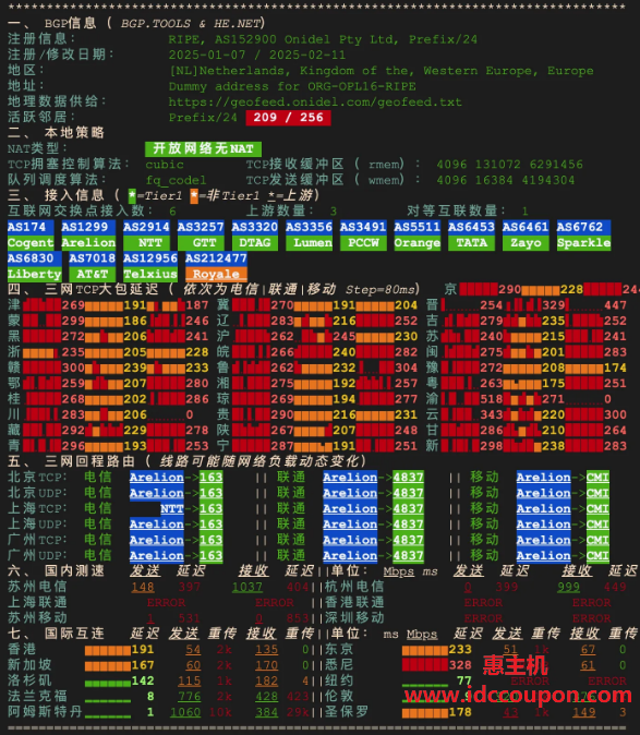 IPv4网络质量检测报告