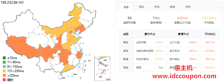 ping延迟测试