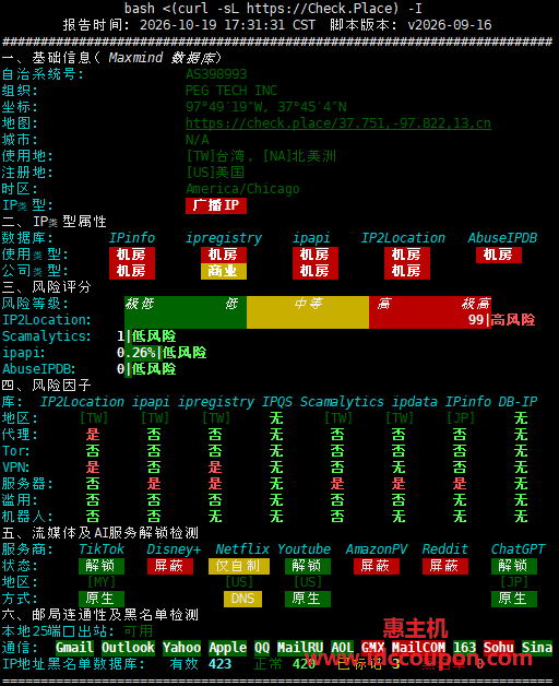 IP质量检测报告