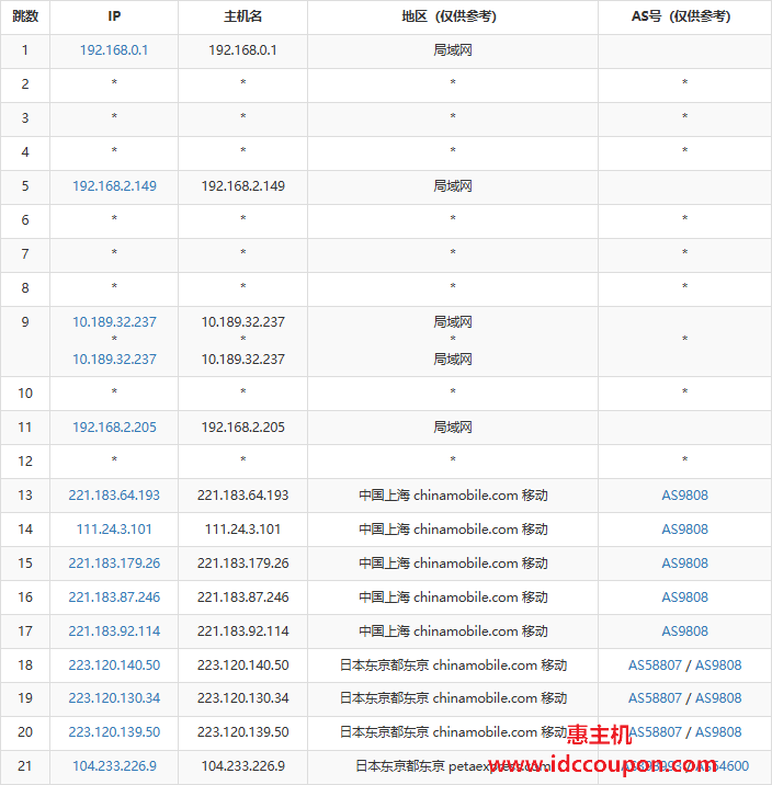 移动去程路由